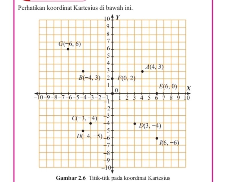 Kunci Jawaban Matematika Kelas 8 Halaman 52 Semester 1 SMP K13 Cara Menentukan Posisi Sumbu X dan Y