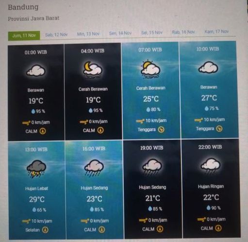 Infografis prakiraan cuaca Kota Bandung dan sekitarnya 11 November 2022.