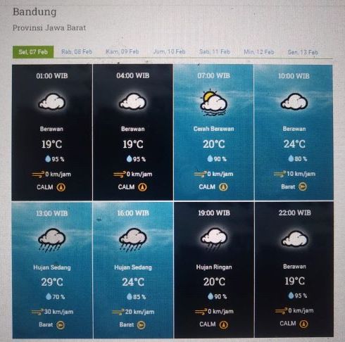 Prakiraan cuaca Kota Bandung dan sekitarnya Selasa 7 Februari 2023.