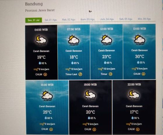 Prakiraan cuaca Kota Bandung dan sekitarnya Senin 31 Juli 2023.