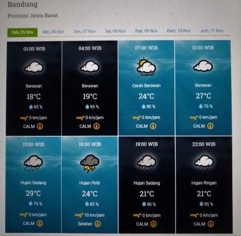 Infografis prakiraan cuaca KOta Bandung dan sekitarnya Sabtu 5 November 2022.