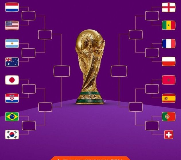 Daftar Negara yang Lolos 16 Besar Piala Dunia 2022 Qatar, MENGEJUTKAN!