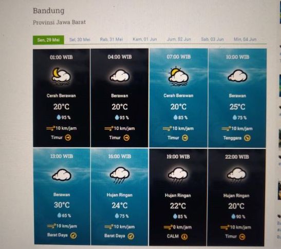 Prakiraan cuaca Kota Bandung dan sekitarnya Senin 29 Mei 2023.