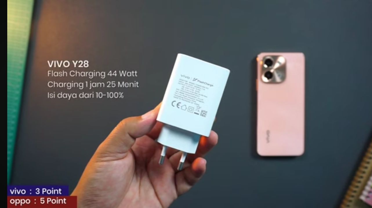 Vivo Y28 Vs Oppo A60 Mana Yang Lebih Unggul Untuk Menjadi Pilihanmu Vivo Y28 Vs Oppo A60 Mana Yang Lebih Unggul Untuk Menjadi Pilihanmu