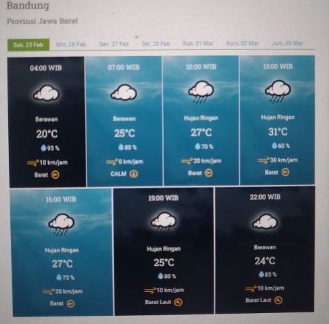 Prakiraan cuaca Kota Bandung dan sekitarnya Sabtu 25 Februari 2023.