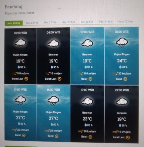 Prakiraan cuaca Kota Bandung dan sekitarnya Jumat 24 Februari 2023.