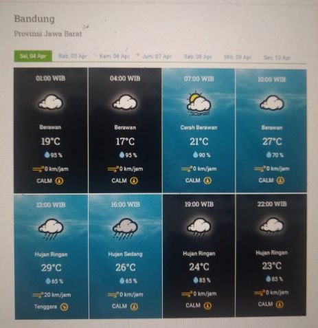 Prakiraan cuaca Kota Bandung dan sekitarnya Rabu 5 April 2023.