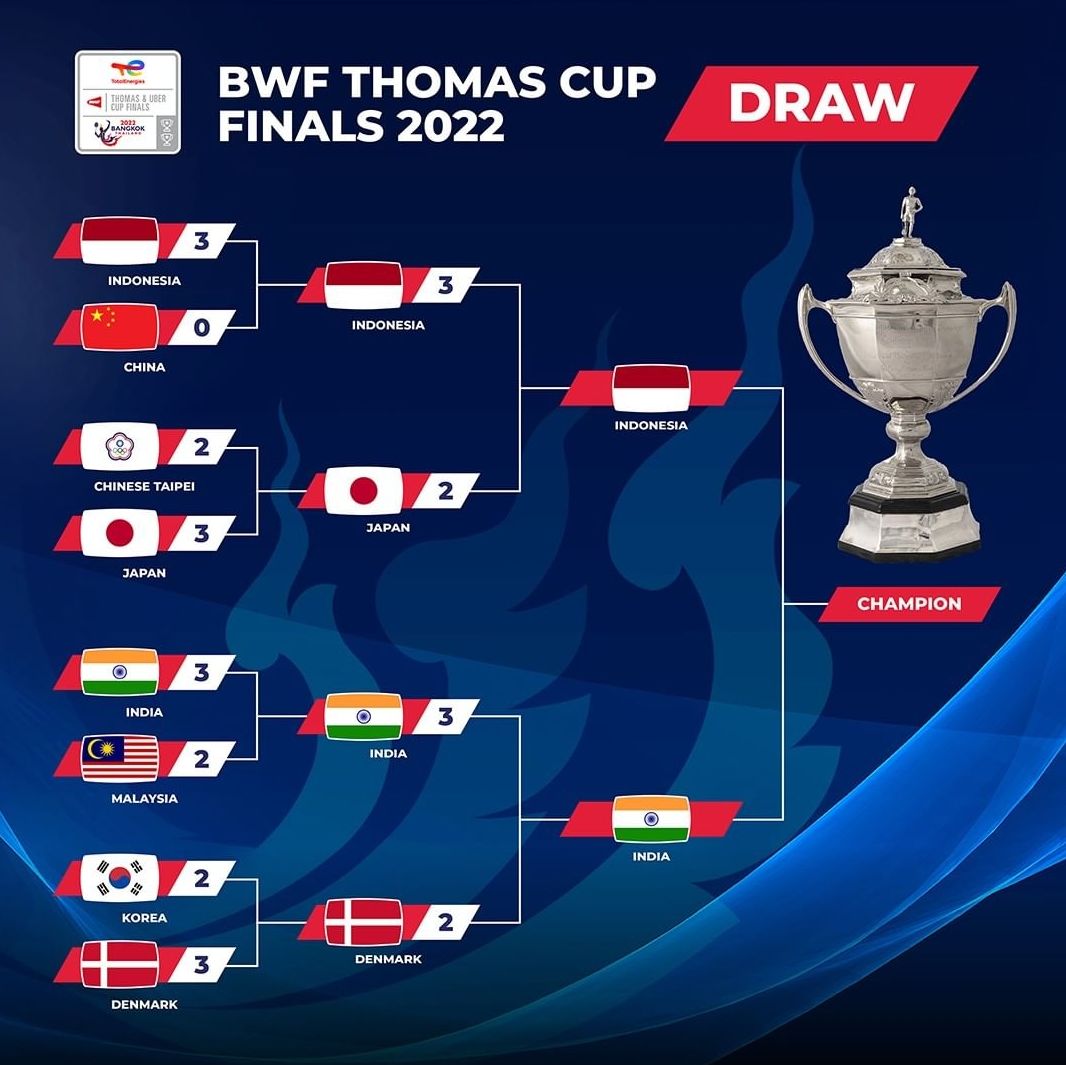 Hasil Semifinal Piala Thomas dan Uber Cup 2022, Akankah Indonesia dan China Pertahanan Gelar Juara Bertahan?