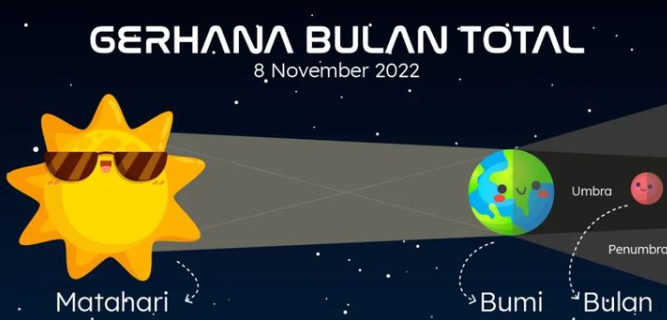 Gerhana Bulan Total 8 November 2022, Wilayah Mana Saja Yang Bisa ...