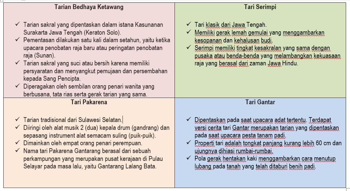 Kartu Informasi Tarian Daerah/Yuniati Banjarnegaraku