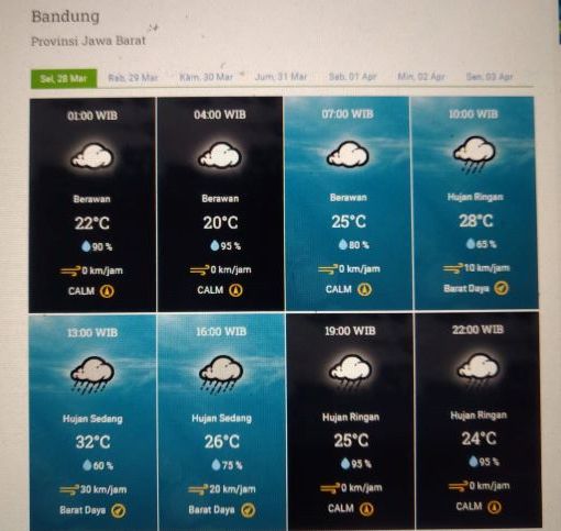 Prakiraan cuaca Kota Bandung dan sekitarnya Selasa 28 Maret 2023.