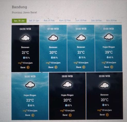 Prakiraan cuaca Kota Bandung dan sekitarnya Senin 30 Januari 2023.