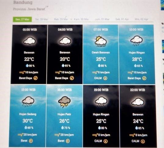 Prakiraan cuaca Kota Bandung dan sekitarnya Senin  27 Maret 2023.