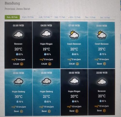 Prakiraan cuaca Kota Bandung dan sekitarnya Rabu 8 Februari 2023.