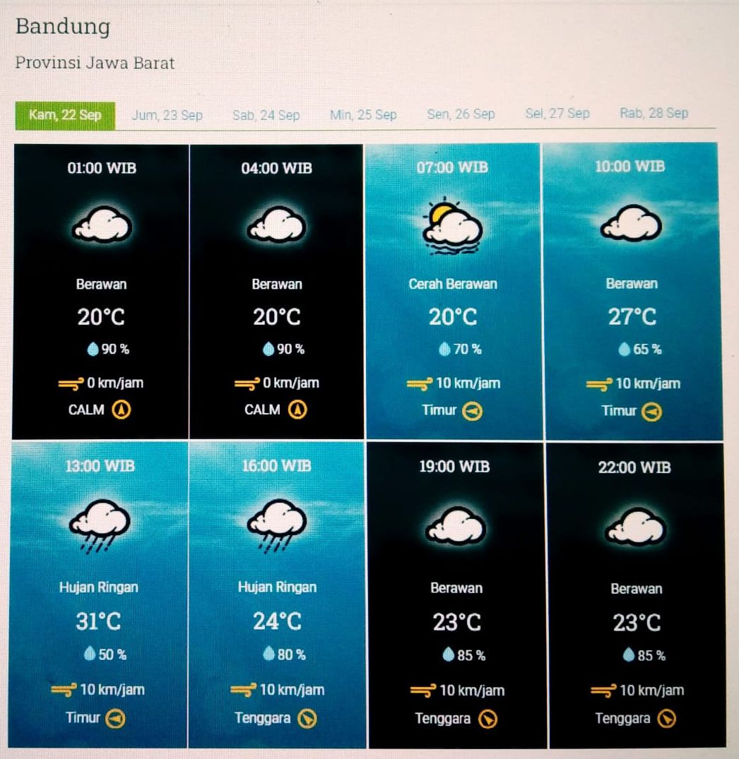 Infografis prakiraan cuaca Kota Bandung dan sekitarnya Kamis 22 September 2022.