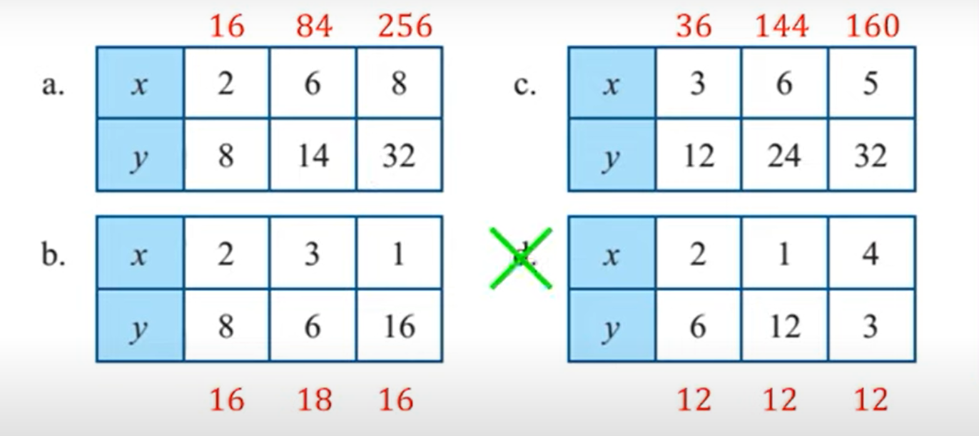 Kunci Jawaban Matematika Kelas 7 Semester 2 Halaman 48 49 50 Ayo Kita Berlatih 5.5 Perbandingan Berbalik NIlai