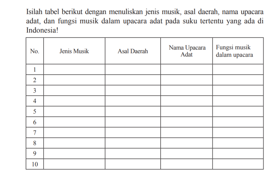 Jawaban Seni Budaya Kelas 8 Halaman 36 - Homecare24