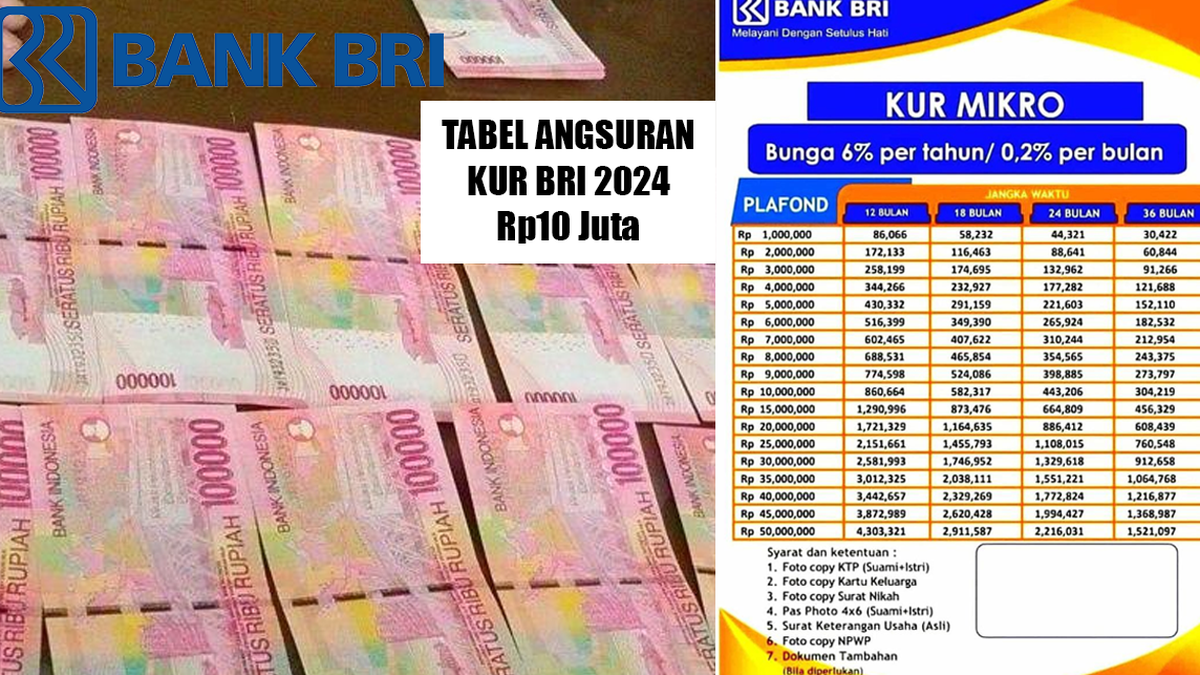 Simulasi KUR BRI 2024: Simak Tabel Angsuran, Plafon, Syarat, Dan ...