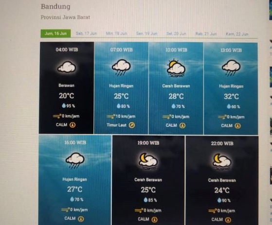 Prakiraan cuaca Kota Bandung dan sekitarnya Jumat 16 Juni 2023.