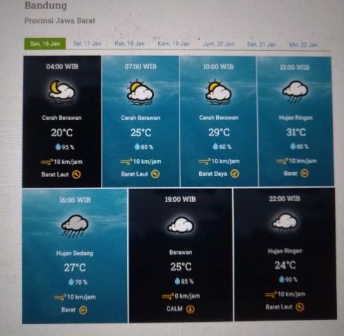 Prakiraan cuaca KOta Bandung dan sekitarnya Senin 16 Januari 2023.