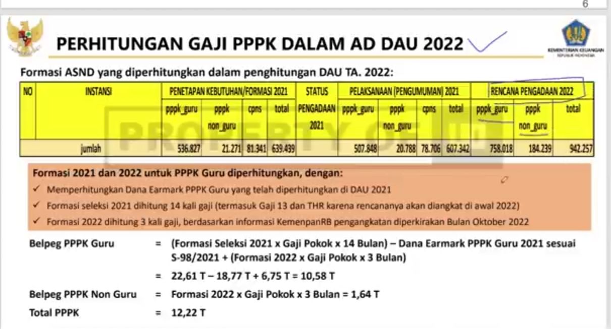 Gambar perhitungan anggaran untuk PPPK guru tahap 3