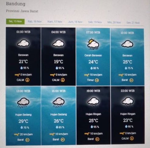 Infografis prakiraan cuaca Kota Bandung dan sekitarnya Selasa 15 November 2022.