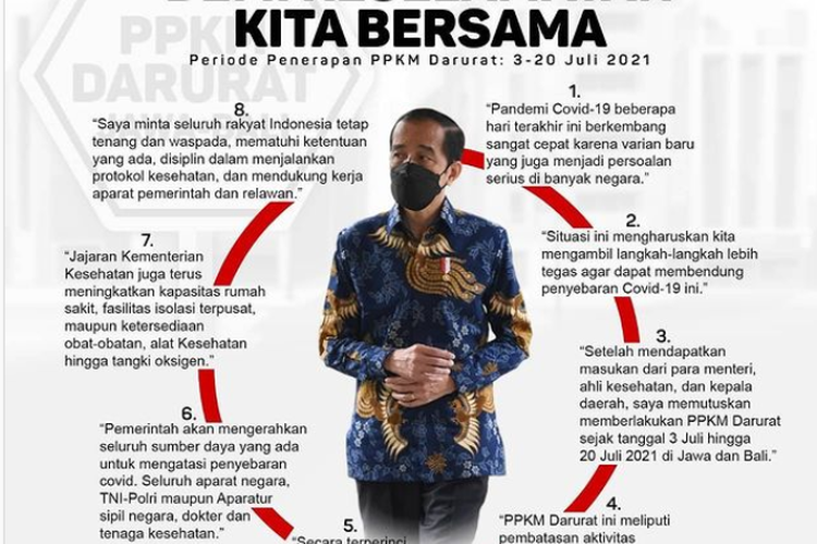 Download Isi Aturan Ppkm Darurat Jawa Bali Pdf Dokumen Peraturan Ppkm Darurat Jawa Bali 3 20 Juli 2021 Portal Kudus