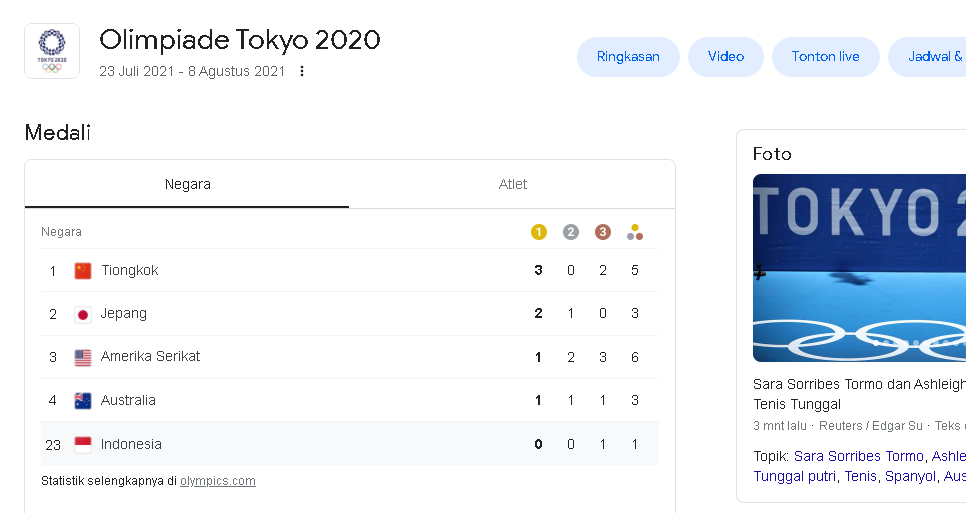 Link Live Streaming Jadwal Upacara Pembukaan Olimpiade Tokyo 2021 Live Vidio Dan Tvri Jumat 23 Juli 2021 Utara Times Halaman 2