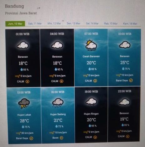 Prakiraan cuaca Kota Bandung dan sekitarnya Jumat 10 Maret 2023.
