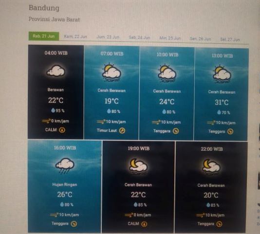 Prakiraan cuaca Kota Bandung dan sekitarnya Rabu 21 Juni 2023.