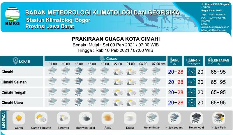 BMKG rilis prakiraan cuaca Cimahi, Selasa, 9 Februari 2021