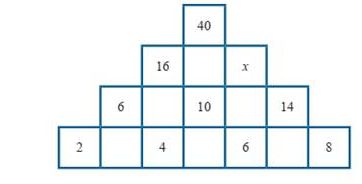 Adik-adik, inilah pembahasan kunci jawaban Matematika kelas 7 SMP MTs halaman 102, 103, 104, 105, 106, Uji Kompetensi 1, bilangan, nomor 1-20.