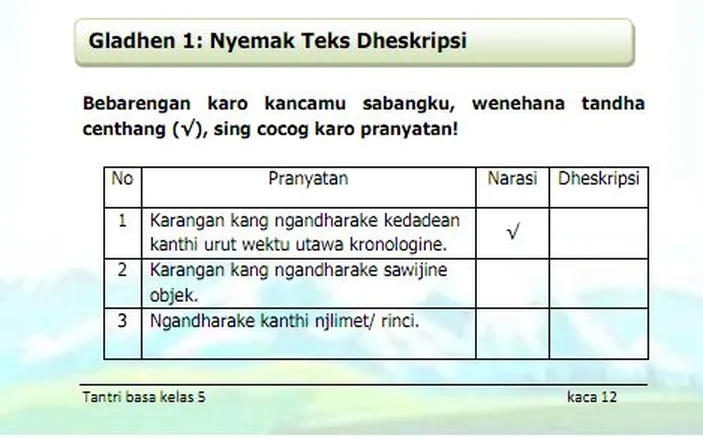 Kunci Jawaban Tantri Basa Jawa Kelas 5 Halaman 12 Dan 13 Gladhen 1 Dan ...