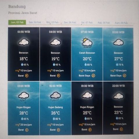 Prakiraan cuaca Kota Bandung dan sekitarnya Jumat 3 Februari 2023.