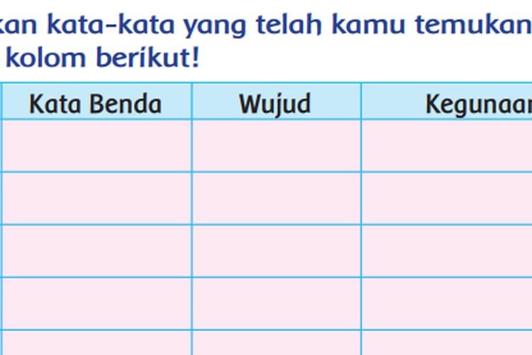 Kunci Jawaban Tema 2 Kelas 2 Sd Pembelajaran 6 Subtema 2 Halaman 100 101 102 103kata Benda 9247