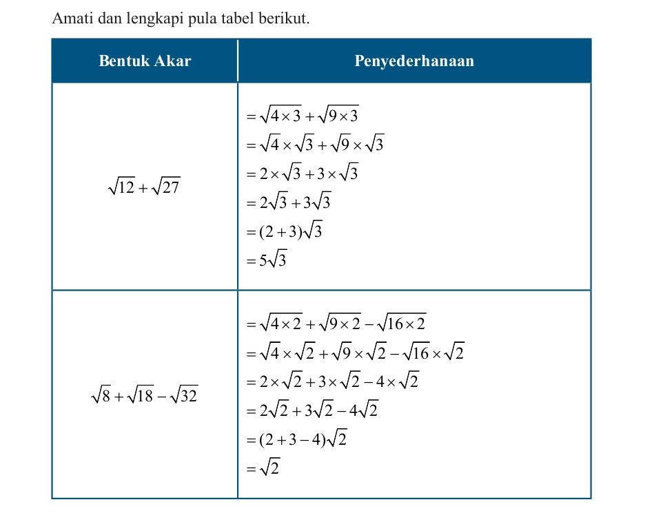 Kunci Jawaban Matematika Kelas 9 Halaman 40 Sampai 42, Isi Tabel Penyederhanaan Bentuk Akar! 