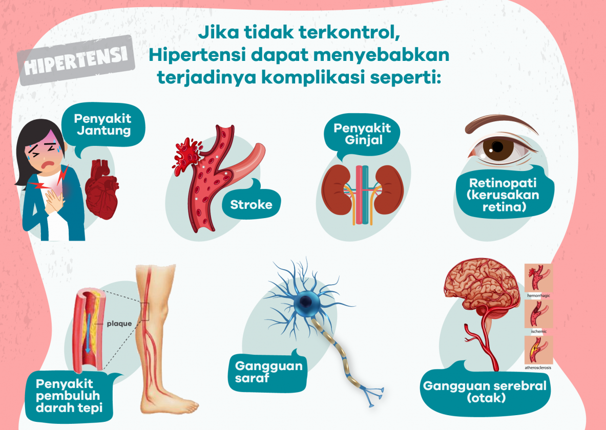 Penyakit Jantung Gagal Ginjal Stroke, Berikut Penyebab Utama Dan ...