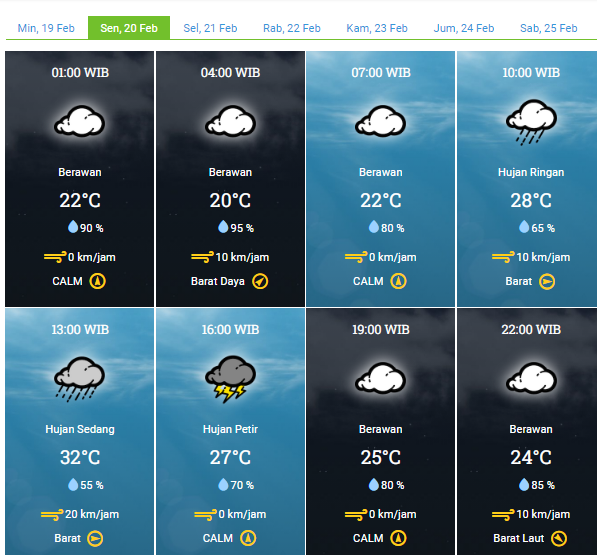 Info Cuaca Kota Bandung Senin 20 Februari 2023, Pagi Dingin dan Berawan, Sore Hujan Disertai Petir, Waspadalah