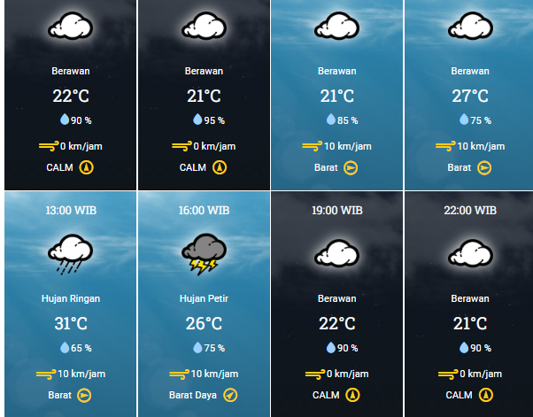 Info Cuaca Kota Bandung Jumat 17 Februari 2023, Pagi Dingin Menggigil, Sore Hujan Disertai Petir, Hati-hati