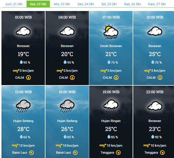 Info Cuaca Bandung Sabtu 22 Oktober 2022, Pagi Menggigil Siang hingga Malam Hujan, Hati-hati