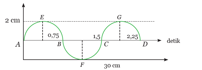 Gambar untuk soal nomor 1A sampai 1F.
