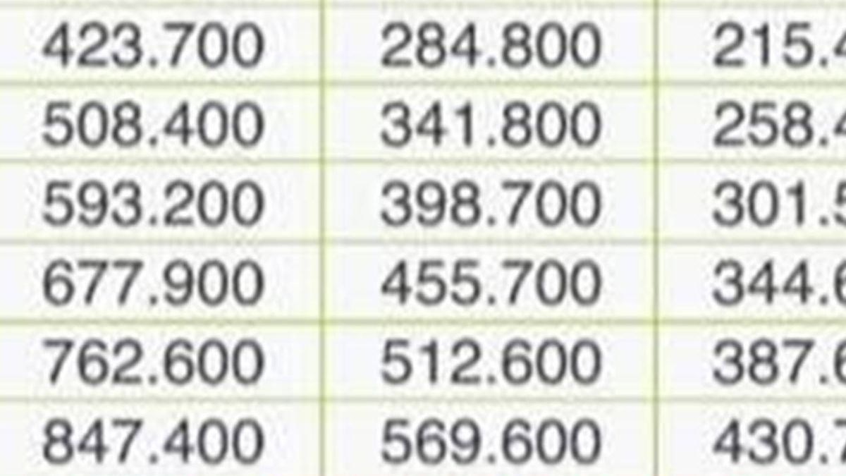 Dapatkan Pinjaman Tanpa Jaminan Hanya Dengan Daftar Kur Syariah Pegadaian Cek Syarat Dan Tabel