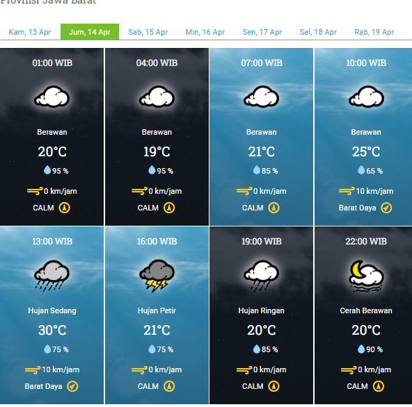 Info Cuaca Kota Bandung Jumat 14 April 2023, Siang hingga malam Hujan dan Sore  Hujan Disertai Petir