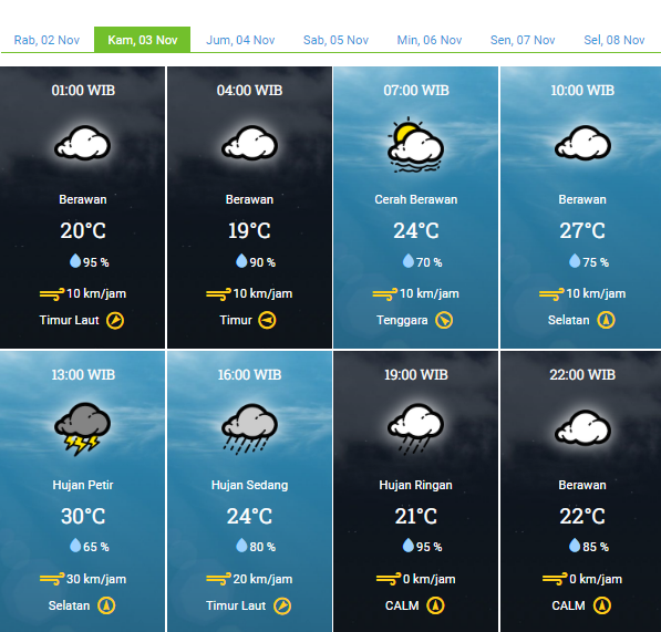 Info Cuaca Kota Bandung Esok Hari, Pagi Dingin Banget, Siang Gerah dan Hujan Disertai Petir, Hati-hati