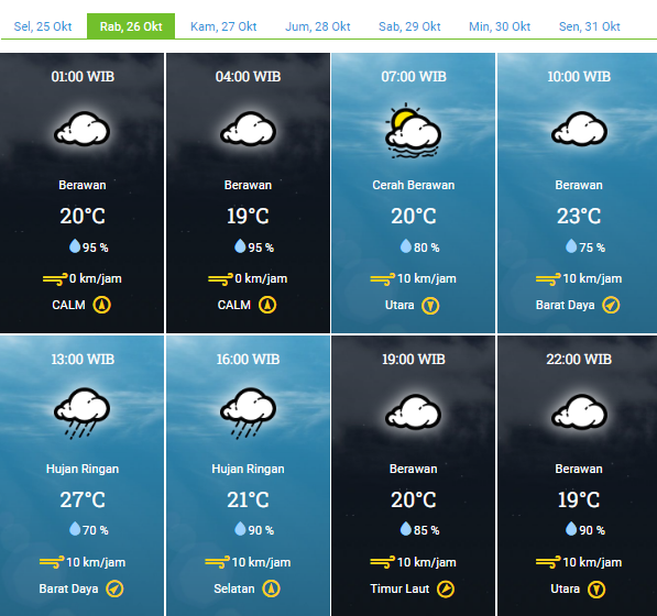 Info Cuaca Bandung, Rabu 25 Oktober 2022, Siang Hujan Ringan, Sore hingga Malam Dingin Menggigil