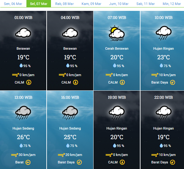 Prakiraan Cuaca Kota Bandung Selasa 7 Maret 2023, Pagi Dingin Banget, Siang hingga Malam Hujan, Waspadalah