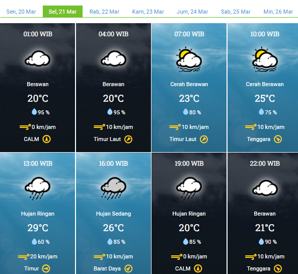 Prakiraan Cuaca Kota Bandung Selasa 21 Maret 2023, Pagi Cerah Berawan, Siang hingga Malam Hujan, hati-hati