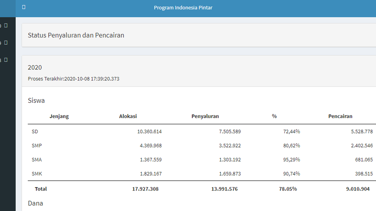 Pip Kemenag Jadwal Pencairan Cara Cek Penerima Besaran Nominal