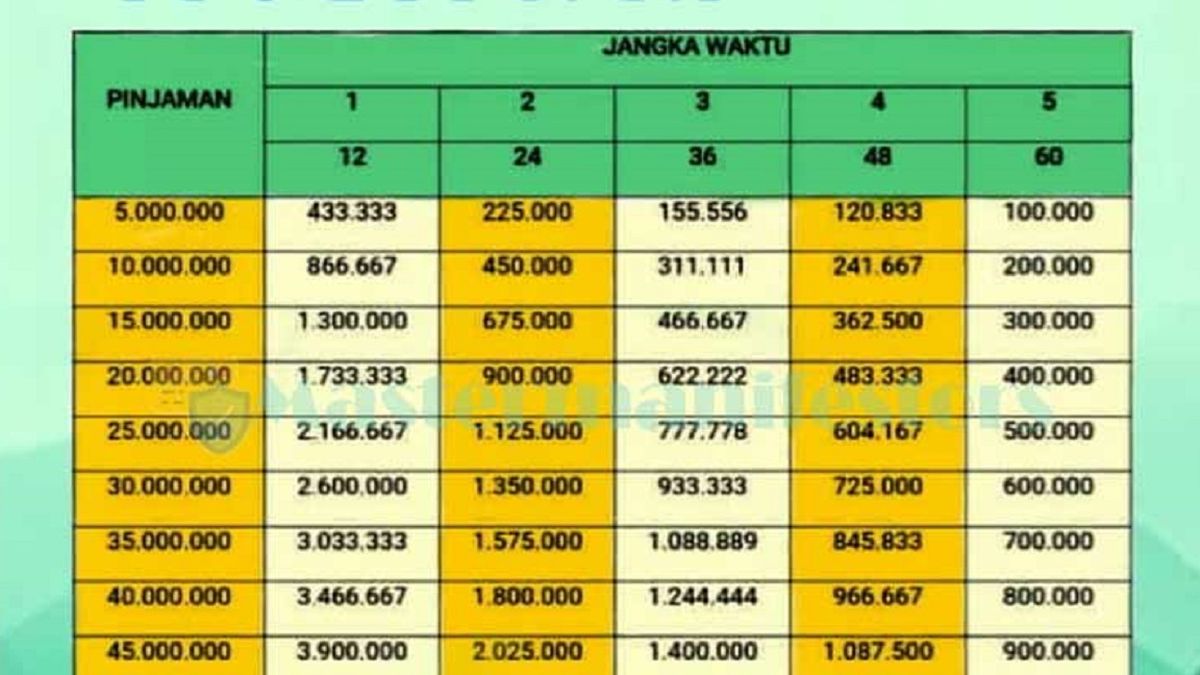 Cara Mudah Ajukan Pinjaman Modal Usaha Di PNM Mekaar 2024, Rp250 Juta ...