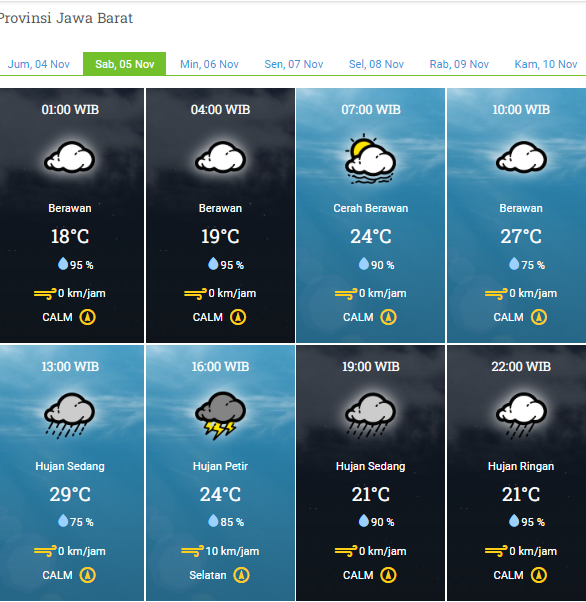 rakiraan Cuaca Bandung Esok hari, Siang hingga Malam Hujan, Sore Hari Disertai Petir Menggelegar, Waspadalah!